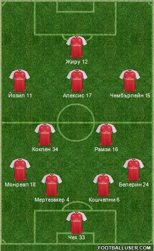 Arsenal Formation 2015