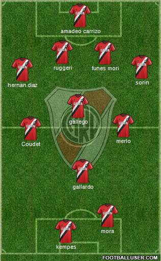 River Plate Formation 2015