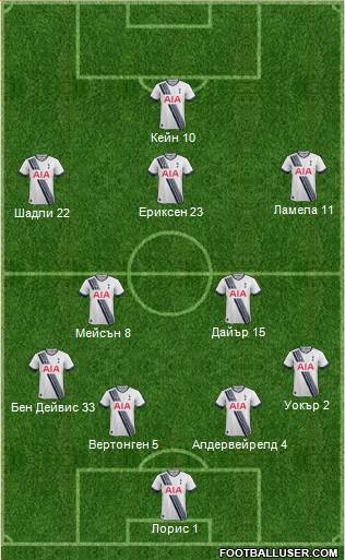 Tottenham Hotspur Formation 2015