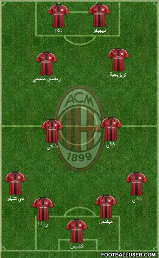 A.C. Milan Formation 2015