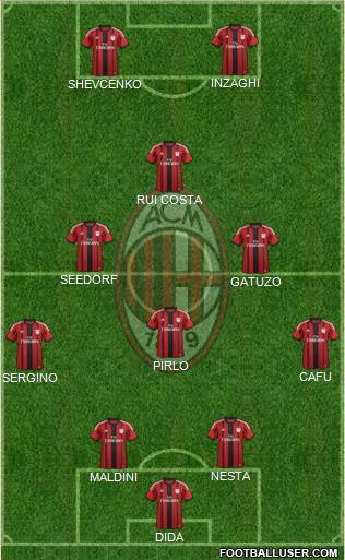 A.C. Milan Formation 2015