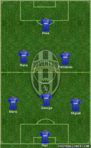 Juventus Formation 2015