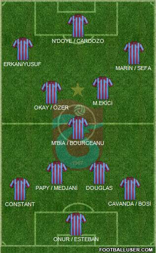 Trabzonspor Formation 2015