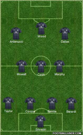 Leeds United Formation 2015