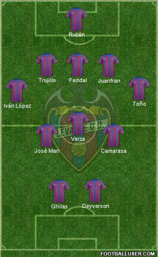 Levante U.D., S.A.D. Formation 2015