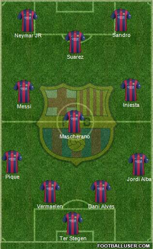 F.C. Barcelona Formation 2015