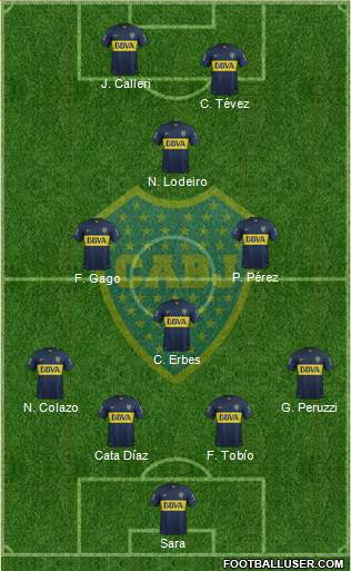 Boca Juniors Formation 2015