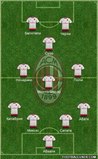 A.C. Milan Formation 2015