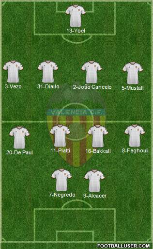 Valencia C.F., S.A.D. Formation 2015