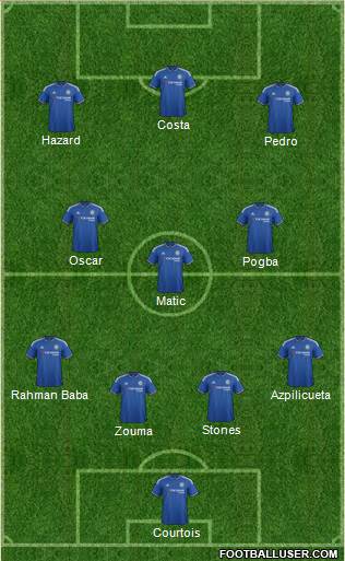 Chelsea Formation 2015