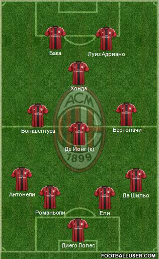 A.C. Milan Formation 2015