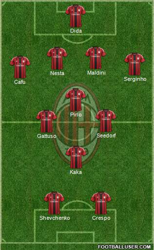 A.C. Milan Formation 2015