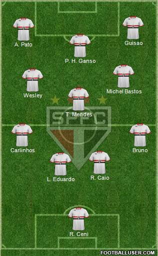 São Paulo FC Formation 2015
