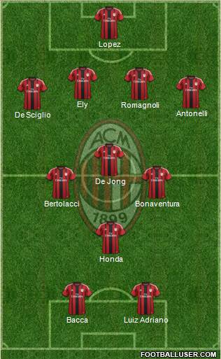 A.C. Milan Formation 2015