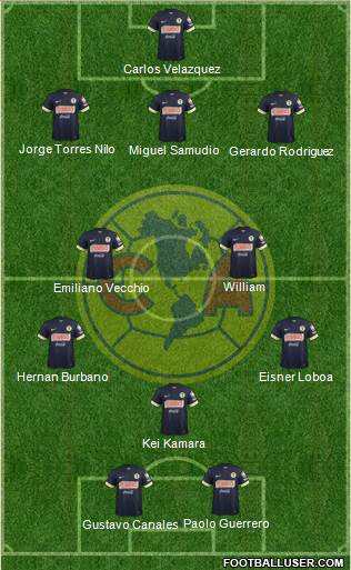 Club de Fútbol América Formation 2015