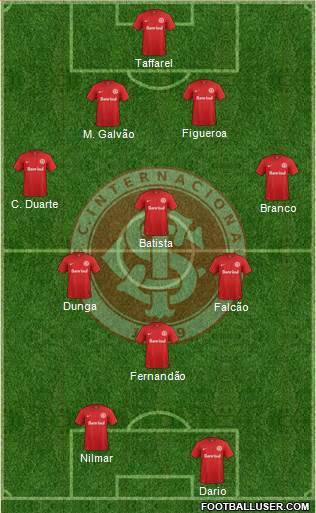 SC Internacional Formation 2015