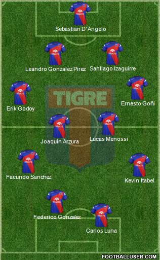 Tigre Formation 2015