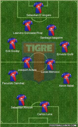Tigre Formation 2015
