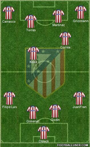 Atlético Madrid B Formation 2015