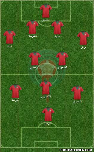Morocco Formation 2015