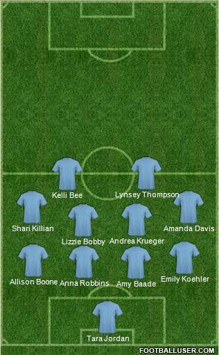 D.C. United Formation 2015