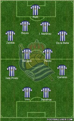 Real Sociedad S.A.D. Formation 2015