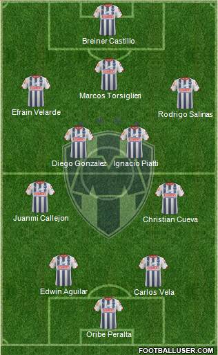 Club de Fútbol Monterrey Formation 2015