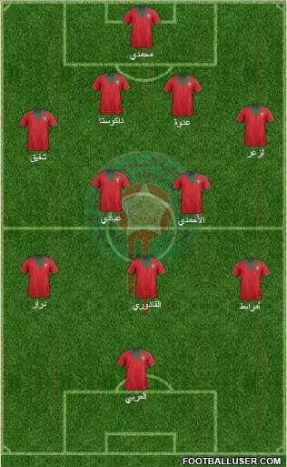Morocco Formation 2015