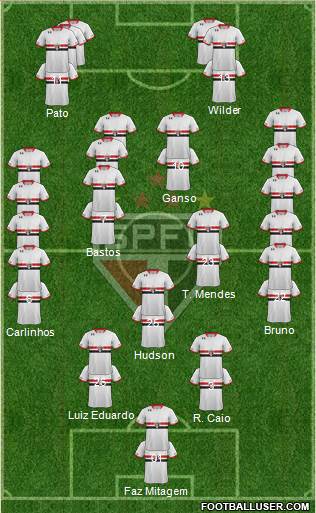 São Paulo FC Formation 2015