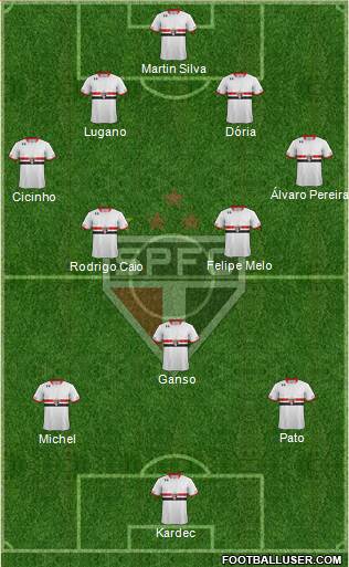São Paulo FC Formation 2015