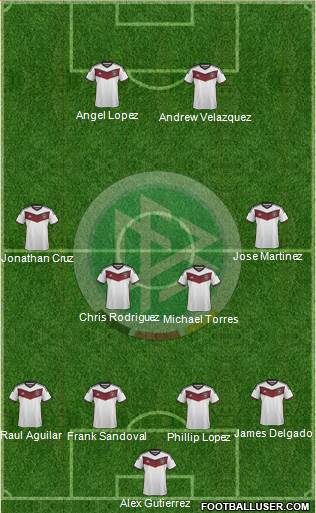 Germany Formation 2015