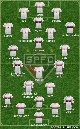 São Paulo FC Formation 2015