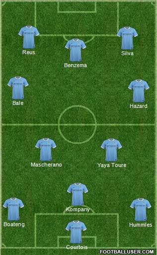 Manchester City Formation 2015
