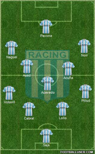 Racing Club Formation 2015