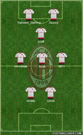 A.C. Milan Formation 2015