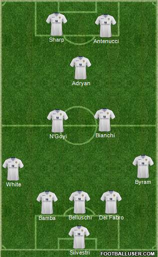 Leeds United Formation 2015