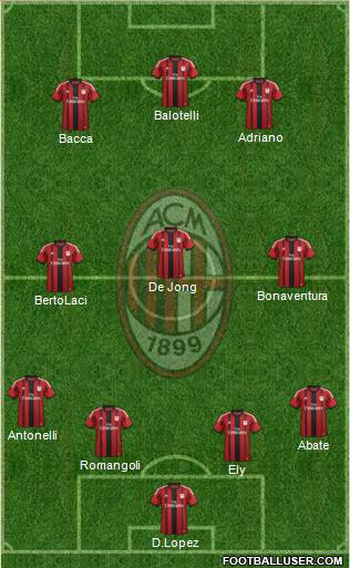 A.C. Milan Formation 2015
