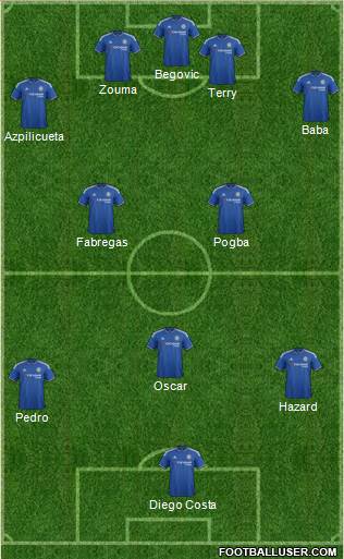 Chelsea Formation 2015