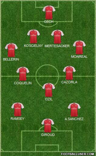 Arsenal Formation 2015