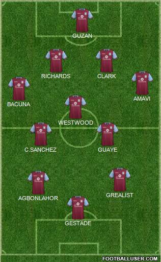 Aston Villa Formation 2015