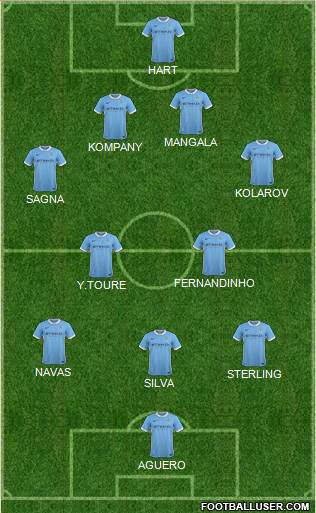 Manchester City Formation 2015