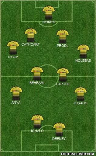 Watford Formation 2015
