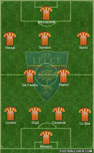 Lecce Formation 2015