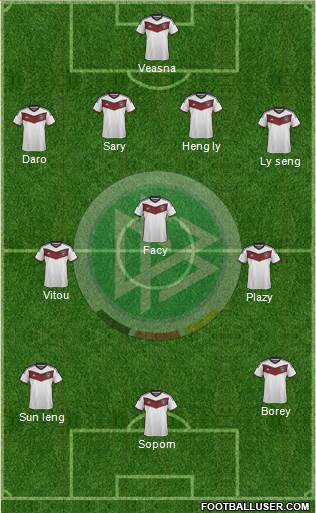 Germany Formation 2015