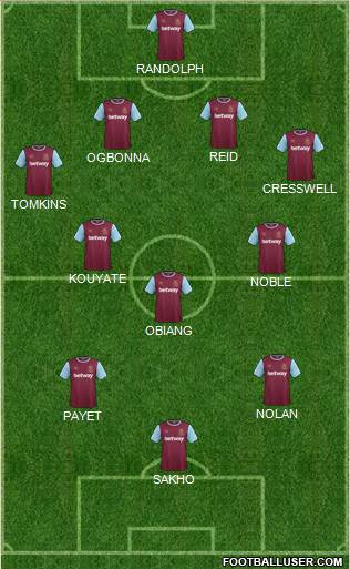 West Ham United Formation 2015