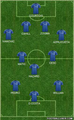 Chelsea Formation 2015