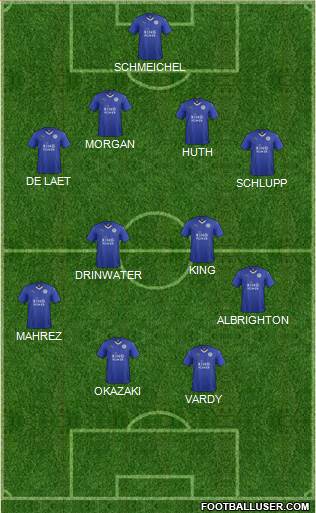 Leicester City Formation 2015