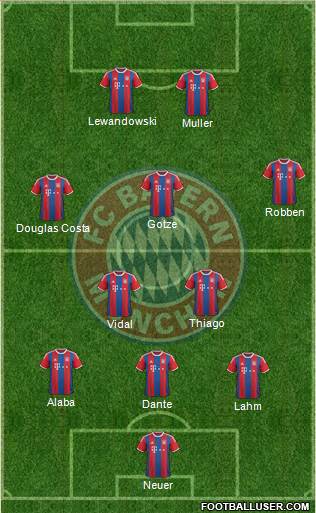 FC Bayern München Formation 2015