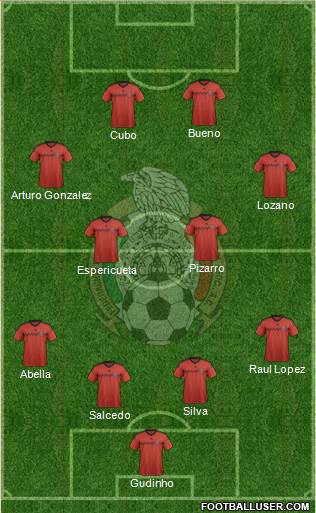 Mexico Formation 2015