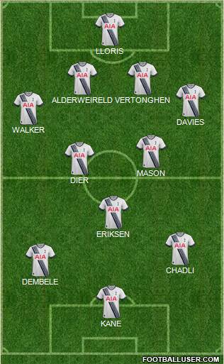 Tottenham Hotspur Formation 2015